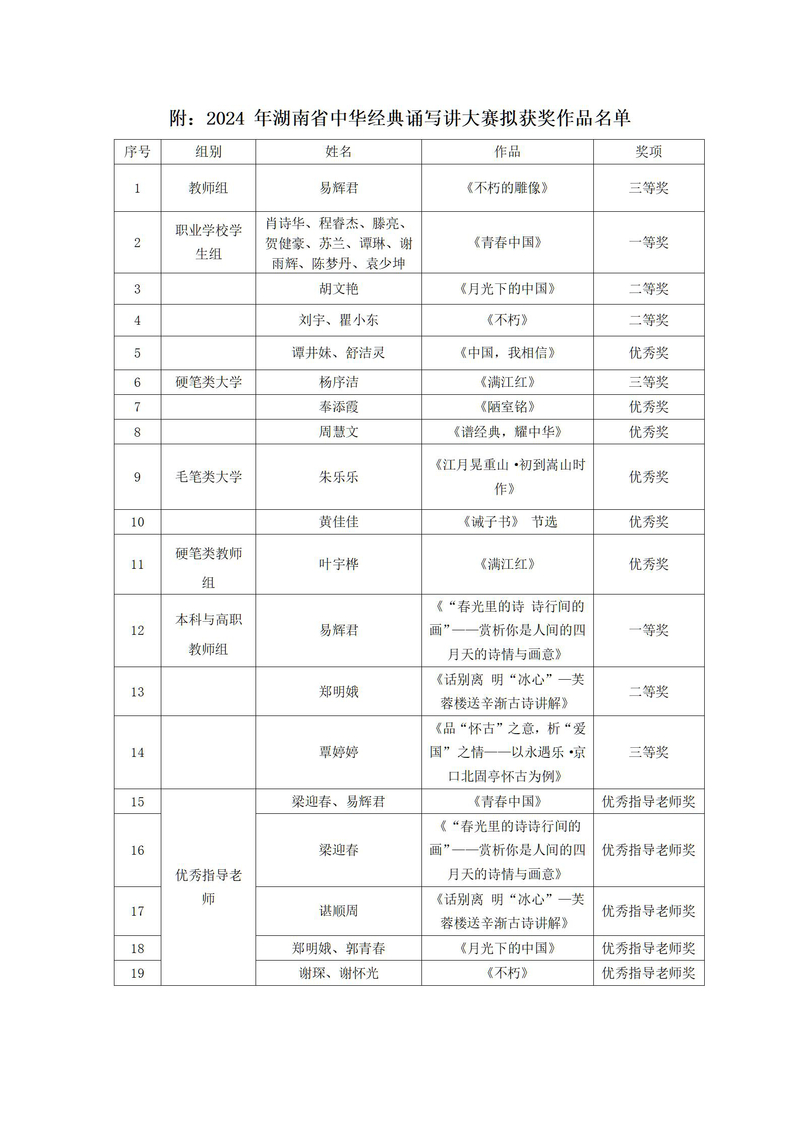 1748308871042062151.jpg beat365师生在2024 年湖南省中华经典诵写讲大赛中斩获佳绩(1)_03.jpg